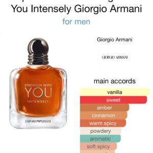 Stronger with you intensely - Perfume oil impression