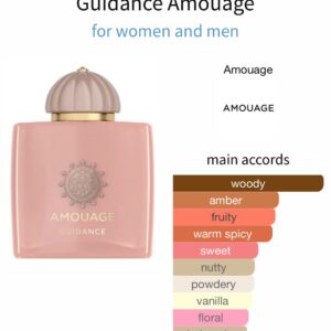 Guidance - Perfume oil impression
