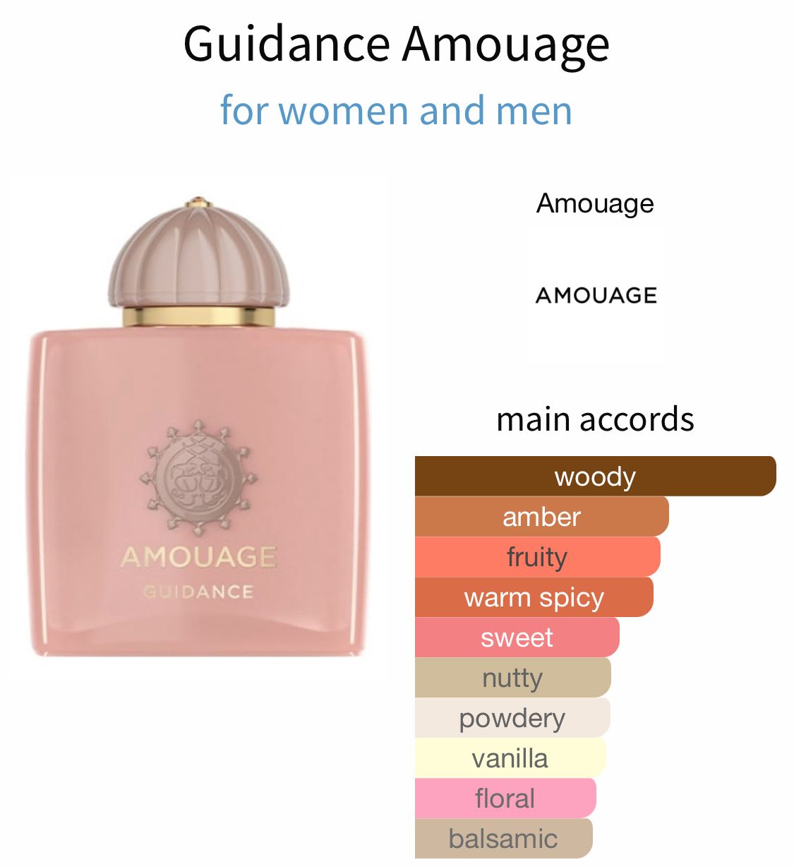 Guidance - Perfume oil impression