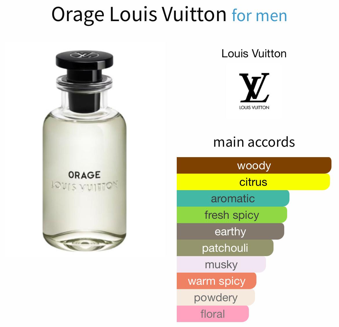 Orage - Perfume oil impression