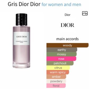 Gris Dior - Perfume Oil Impression