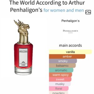 The World  - Perfume Oil Impression