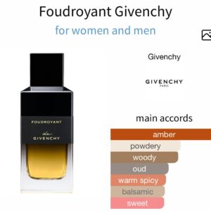 Foudroyant Givenchy - Perfume Oil Impression