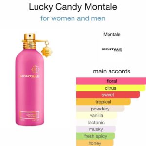 Lucky Candy Montale - Perfume OIl Impression