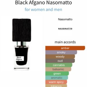 Black Afgano Nasomatto - Perfume Oil Impression