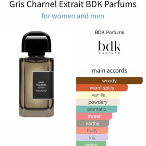 Girls Channel Extrait BDK - Perfume Oil Impression