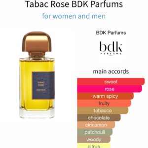 Tabac Rose BDK - Perfume Oil Impression