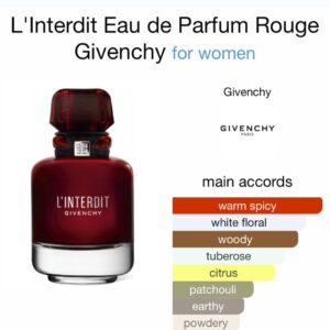 L 'Interdit Eau De Parfum Givenchy - Perfume Oil Impression