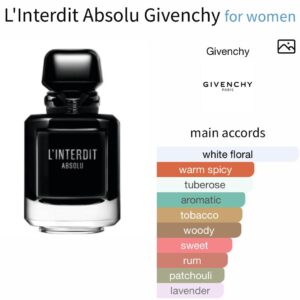 L'Interdit Absolu Givenchy - Perfume Oil Impression