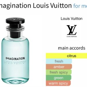 Imagination – Perfume oil impression