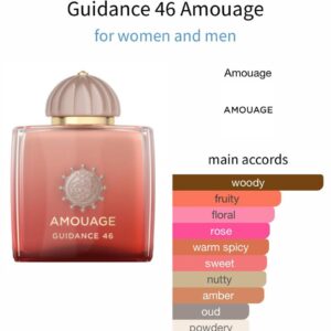 Guidance 46 - Perfume oil impression