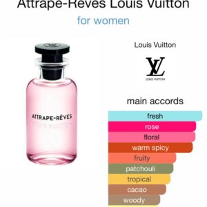 Louis Vuitton Attrape-Rêves. Perfume Oil Impression