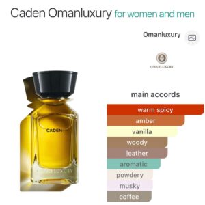 Caden - Perfume oil impression
