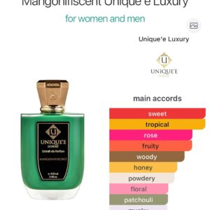 Mangonifiscent - Perfume oil impression