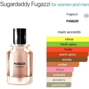 Sugar daddy - Perfume oil impression