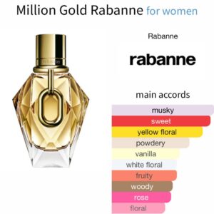 Million Gold - Perfume oil impression