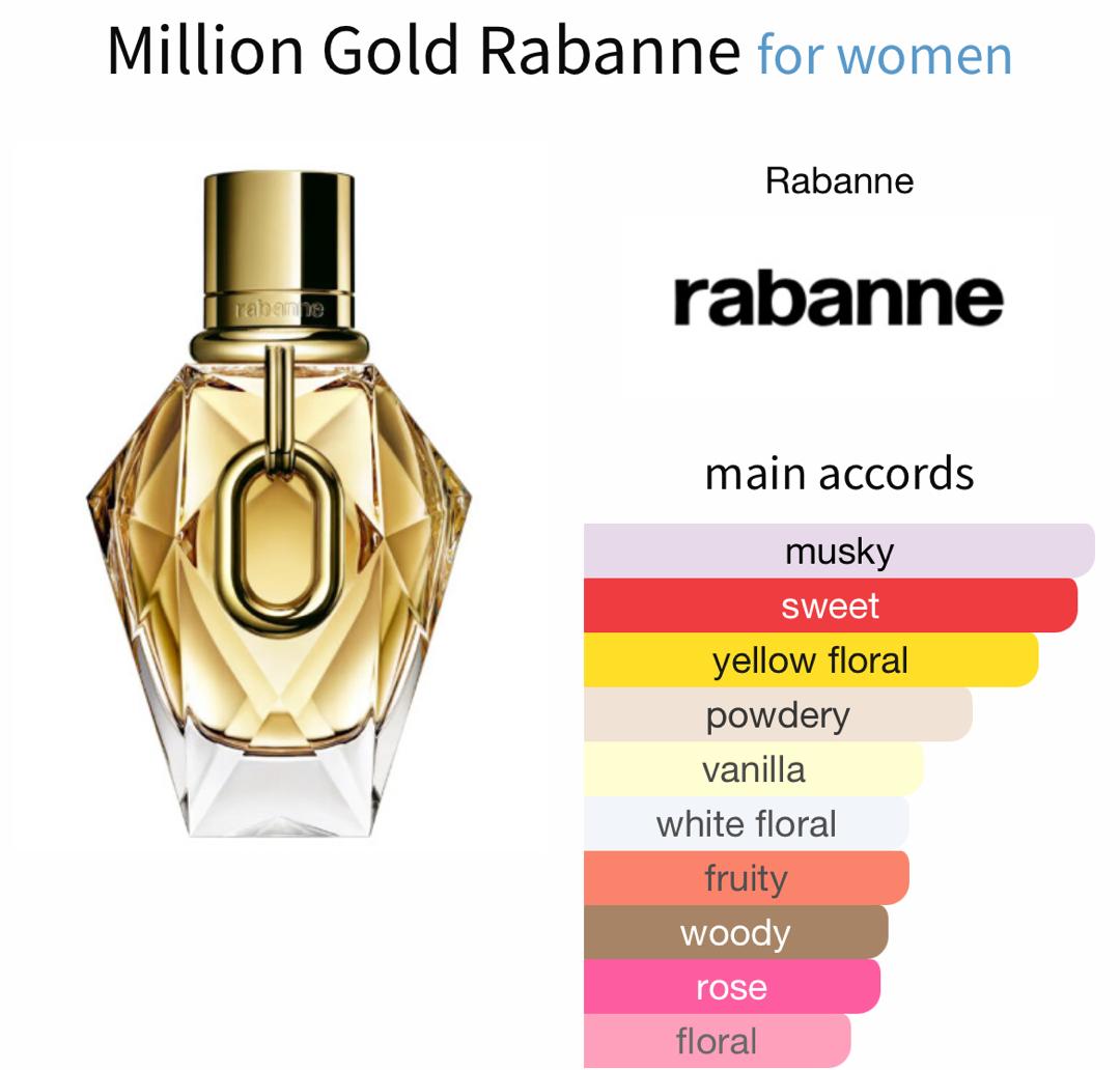 Million Gold - Perfume oil impression