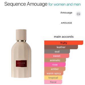Amouage Sequence - Perfume oil impression