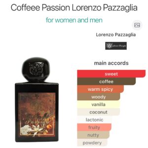 Coffeee Passion - Perfume oil impression