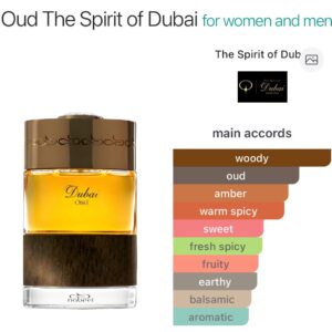 The Spirit of dubai Oud - Perfume oil impression
