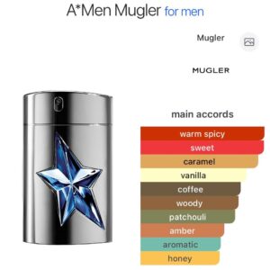 Mugler A*Men - Perfume oil impression